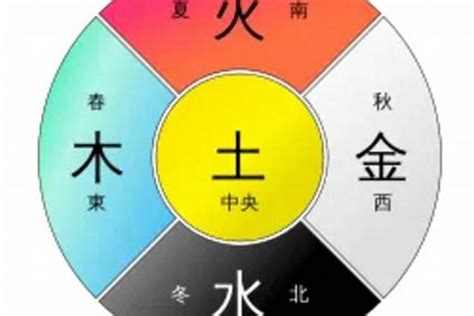 土金行業|五行属金和属土的有哪几种行业？